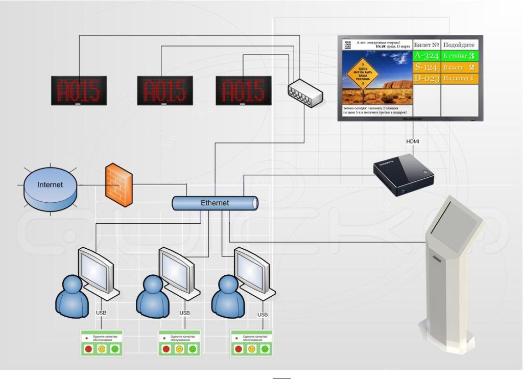Схема электронной очереди